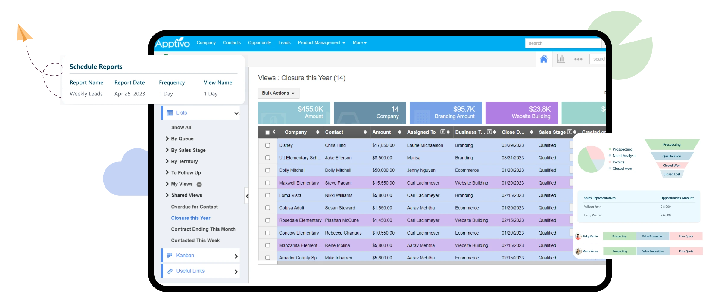 Dashboard Aplikasi CRM Apptivo