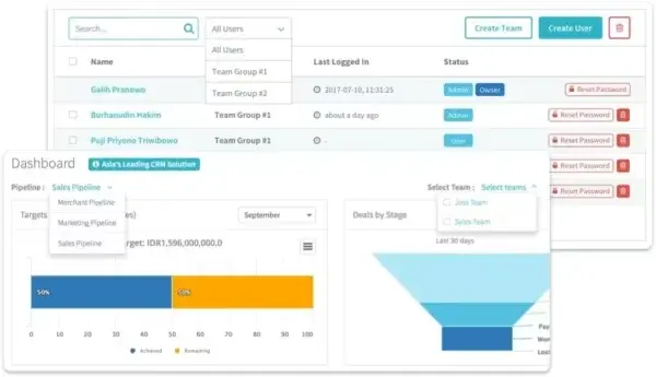 Dashboard CRM Qontak Dashboard CRM Qontak