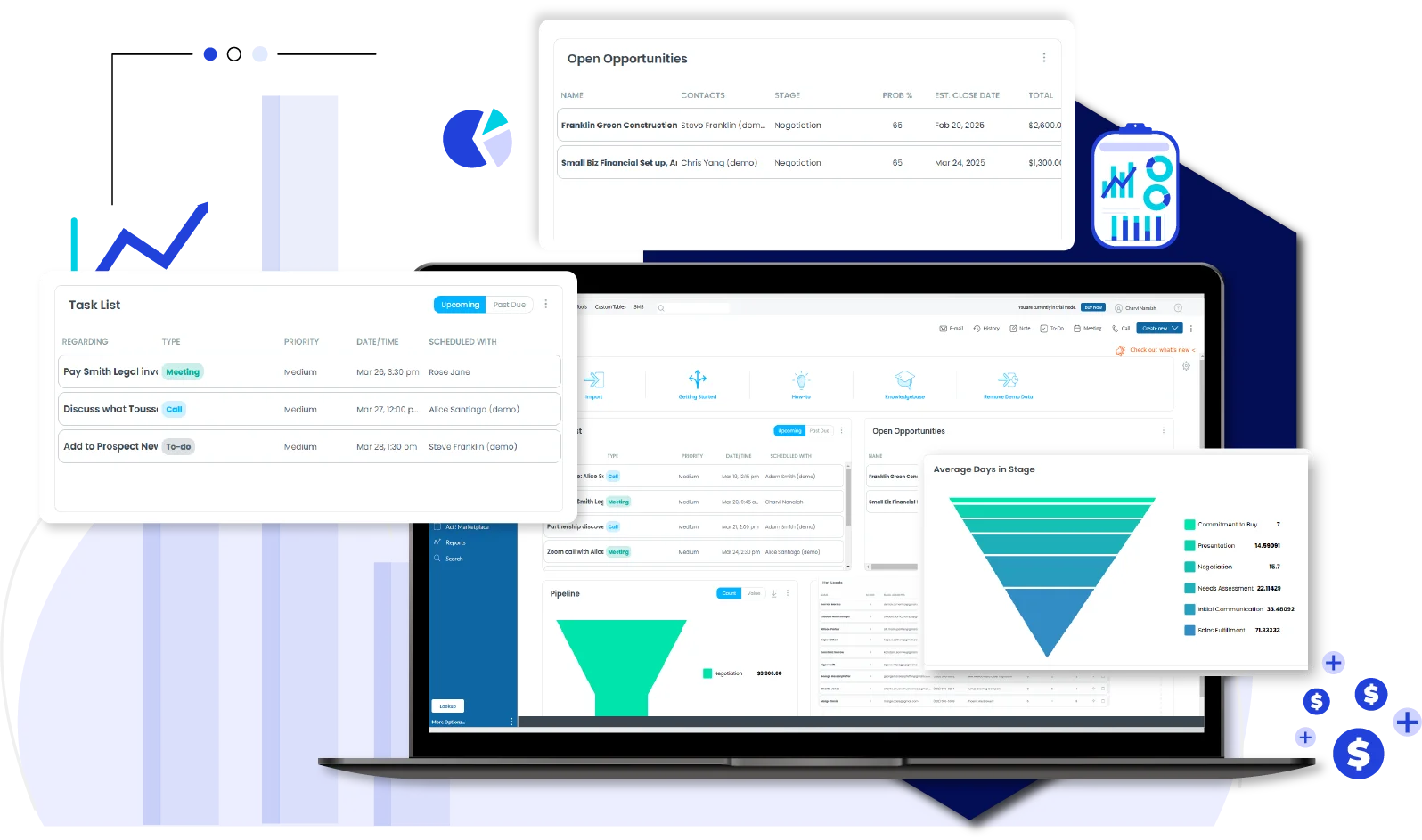 Dashboard Laporan Analitik Aplikasi CRM Act! CRM