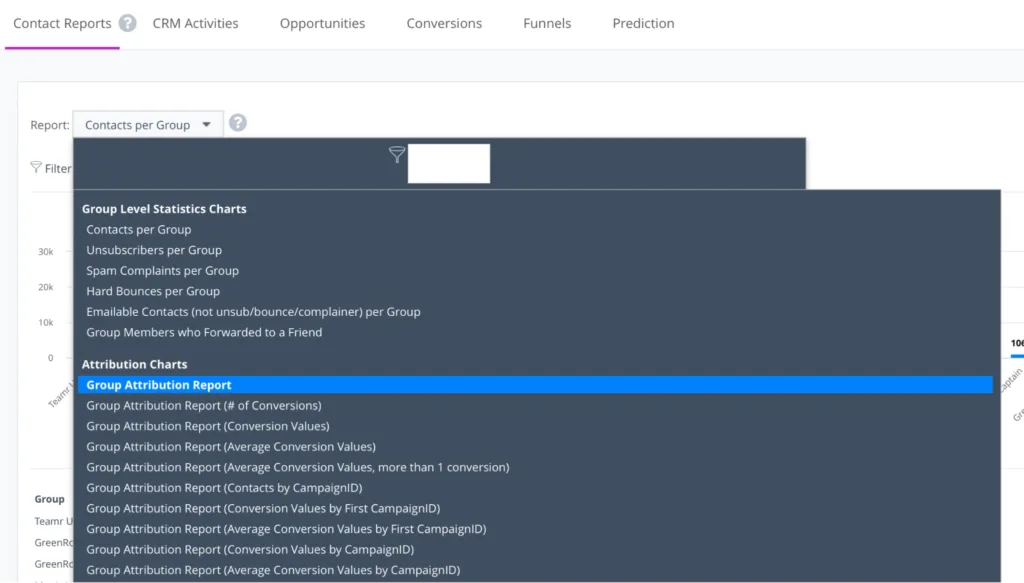 Dashboard Laporan Analitik Aplikasi CRM GreenRope