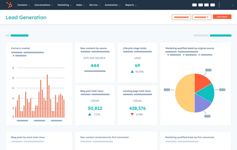 Dashboard Laporan Analitik Hubspot CRM