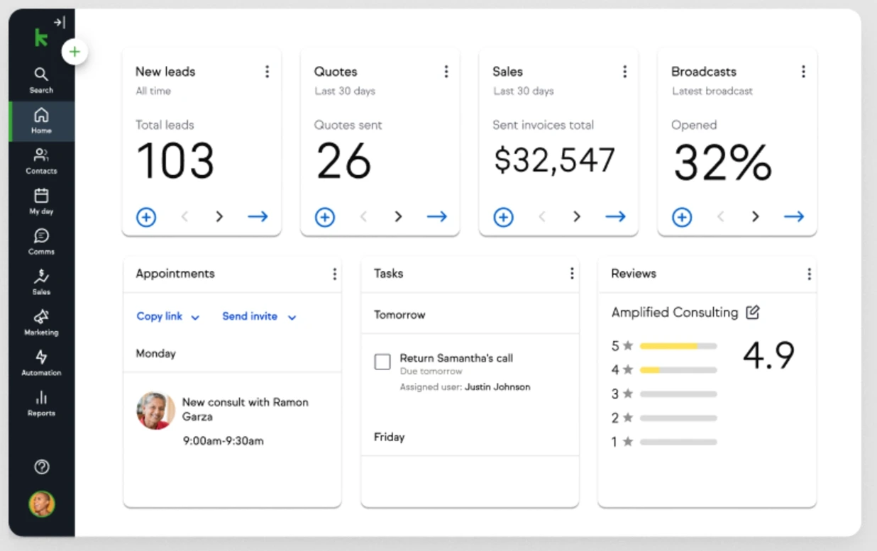 Dashboard Laporan Analitik Aplikasi CRM Keap