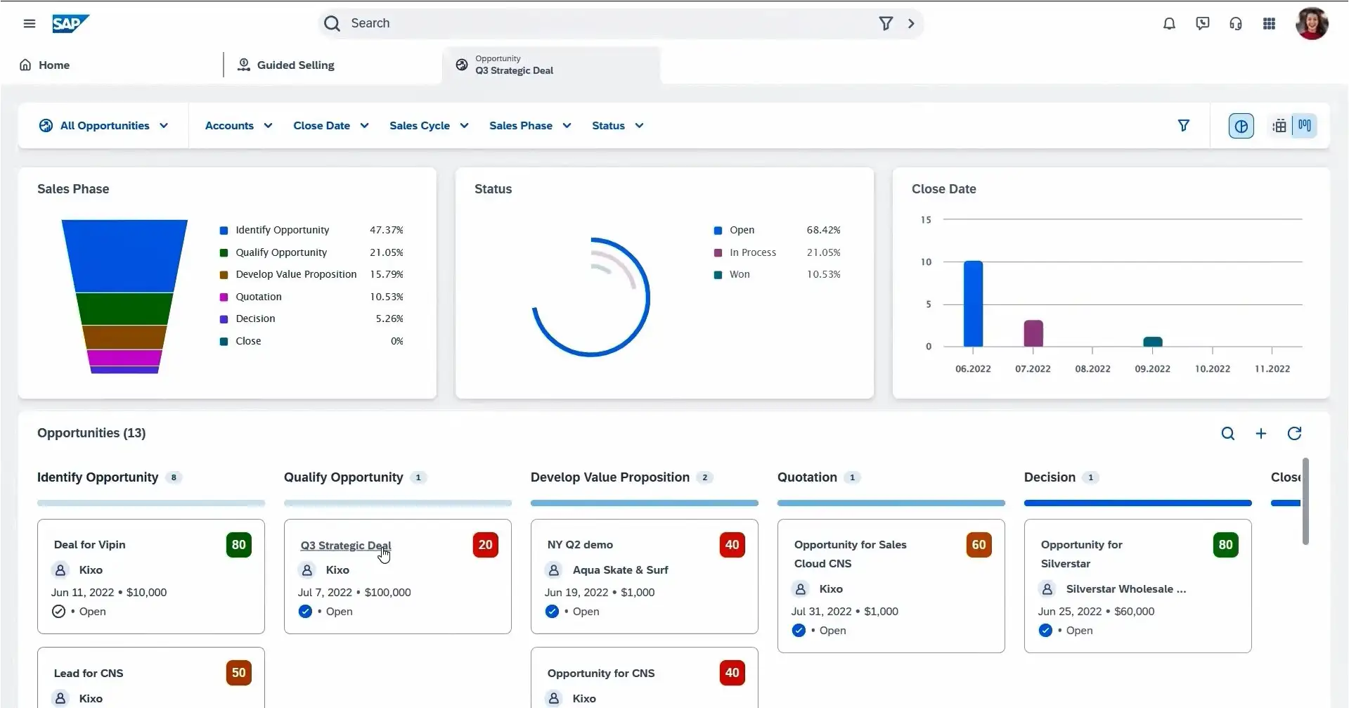 Dashboard Laporan Analitik Aplikasi CRM SAP CRM