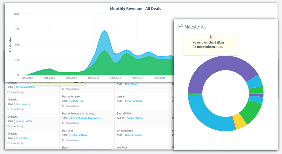 Dashboard Manajemen Deals Aplikasi CRM Agile CRM