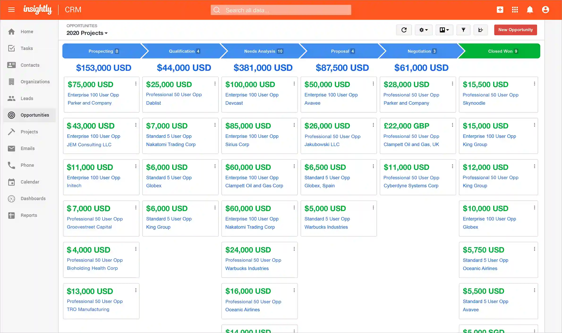 Dashboard Manajemen Sales Pipeline