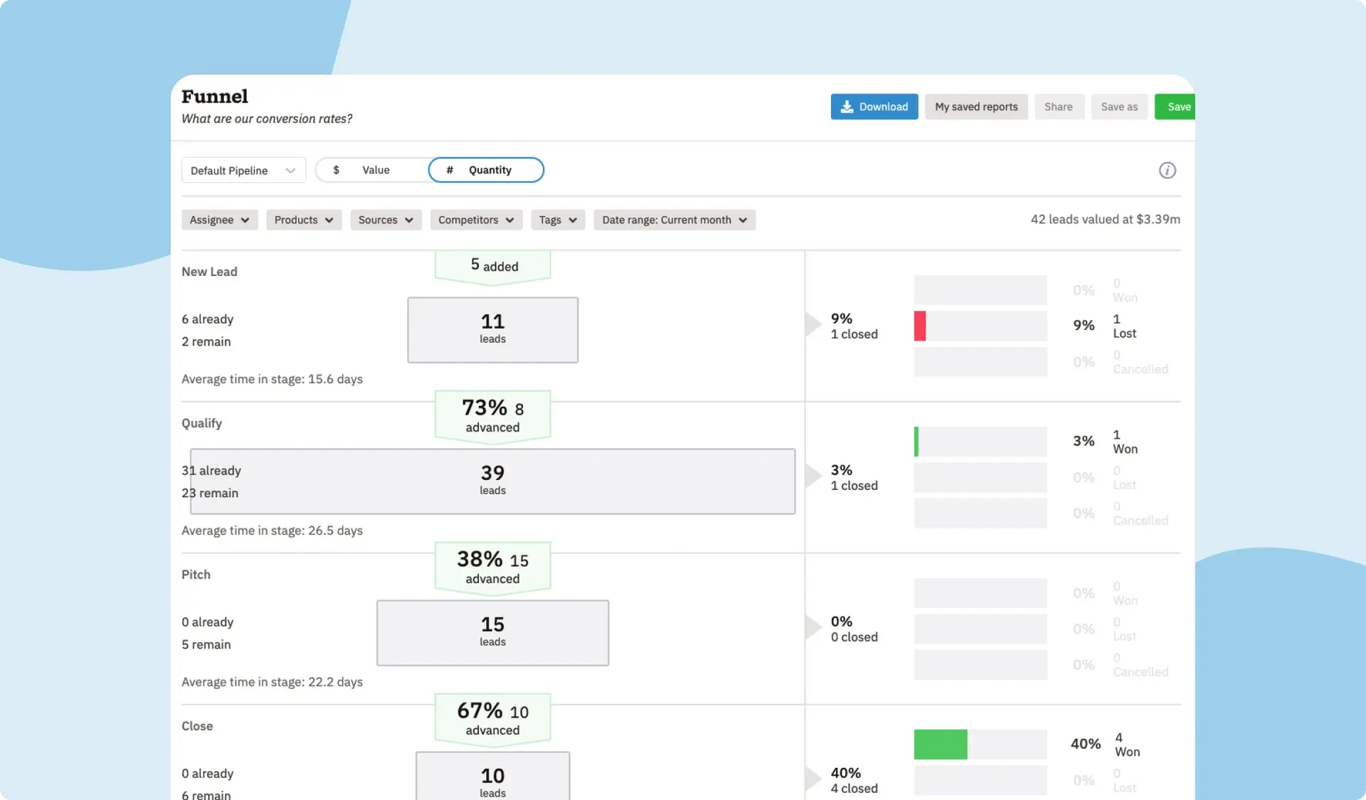 Dashboard Otomasi Sales Aplikasi CRM Nutshell