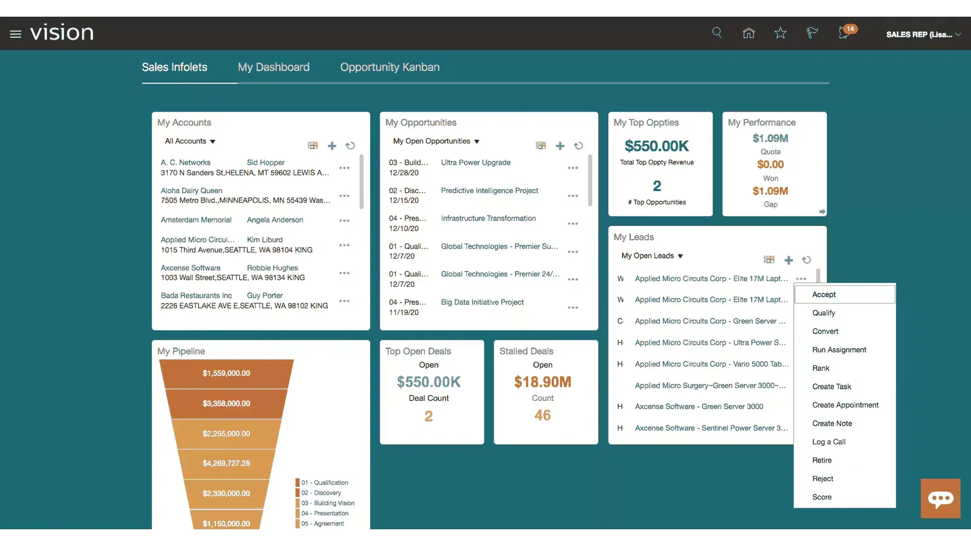 Dashboard Otomasi Salesforce Aplikasi CRM Oracle CRM