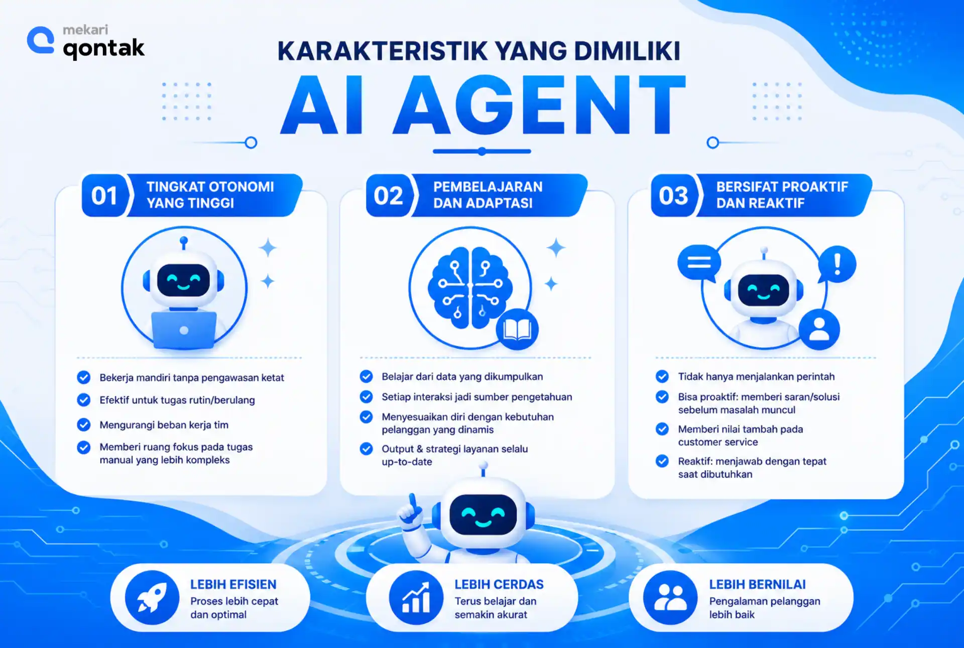 Ilustrasi Karakteristik Khusus yang Dimiliki AI Agent Karakteristik Khusus yang Dimiliki AI Agent