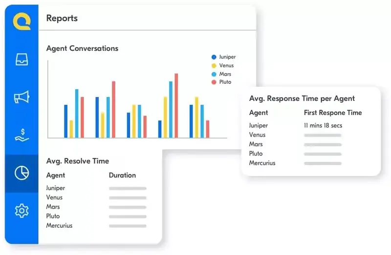 KPI Dashboard Mekari Qontak KPI Dashboard Mekari Qontak