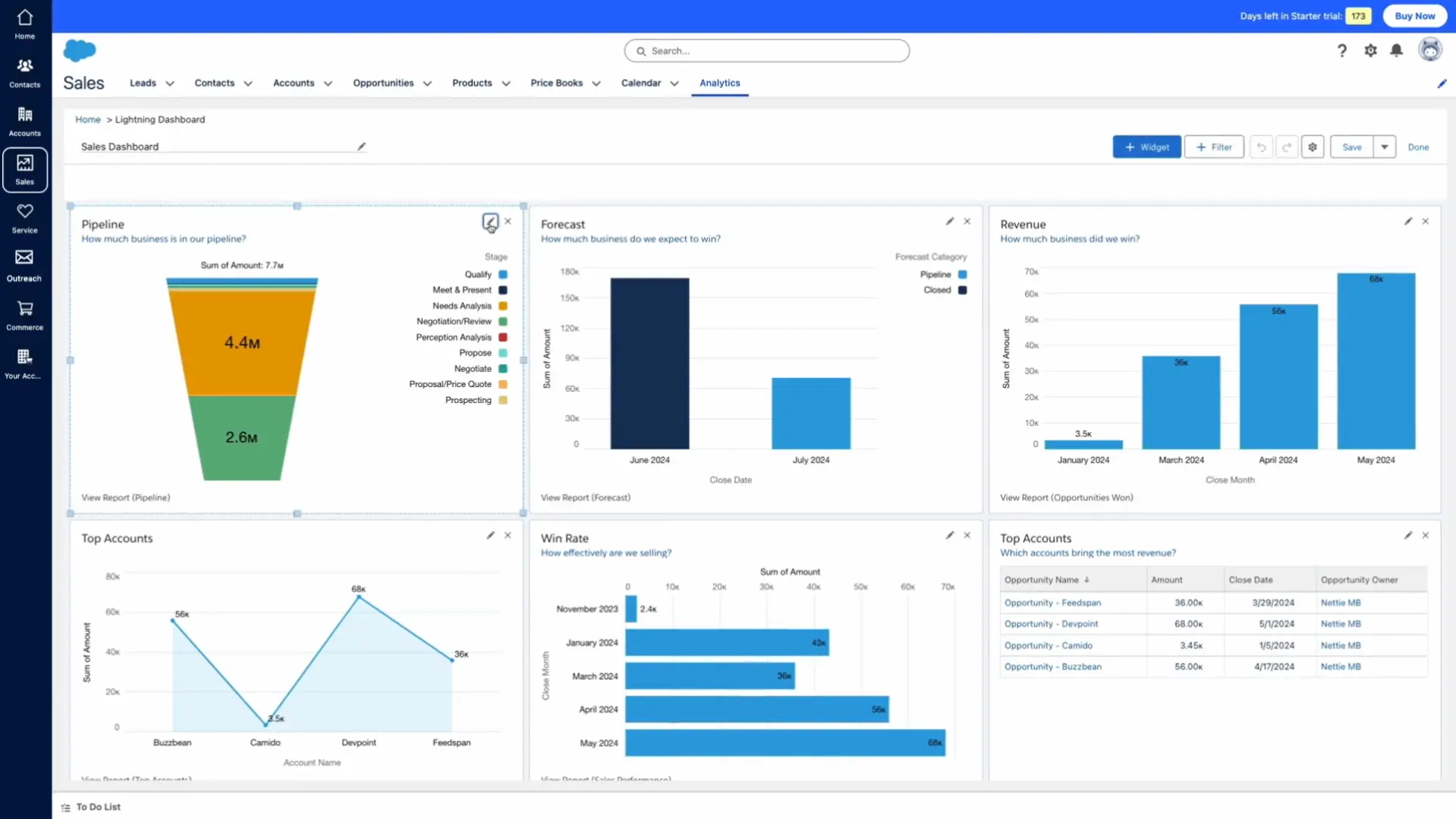 Dashboard Manajemen Pipeline Aplikasi CRM Salesforce