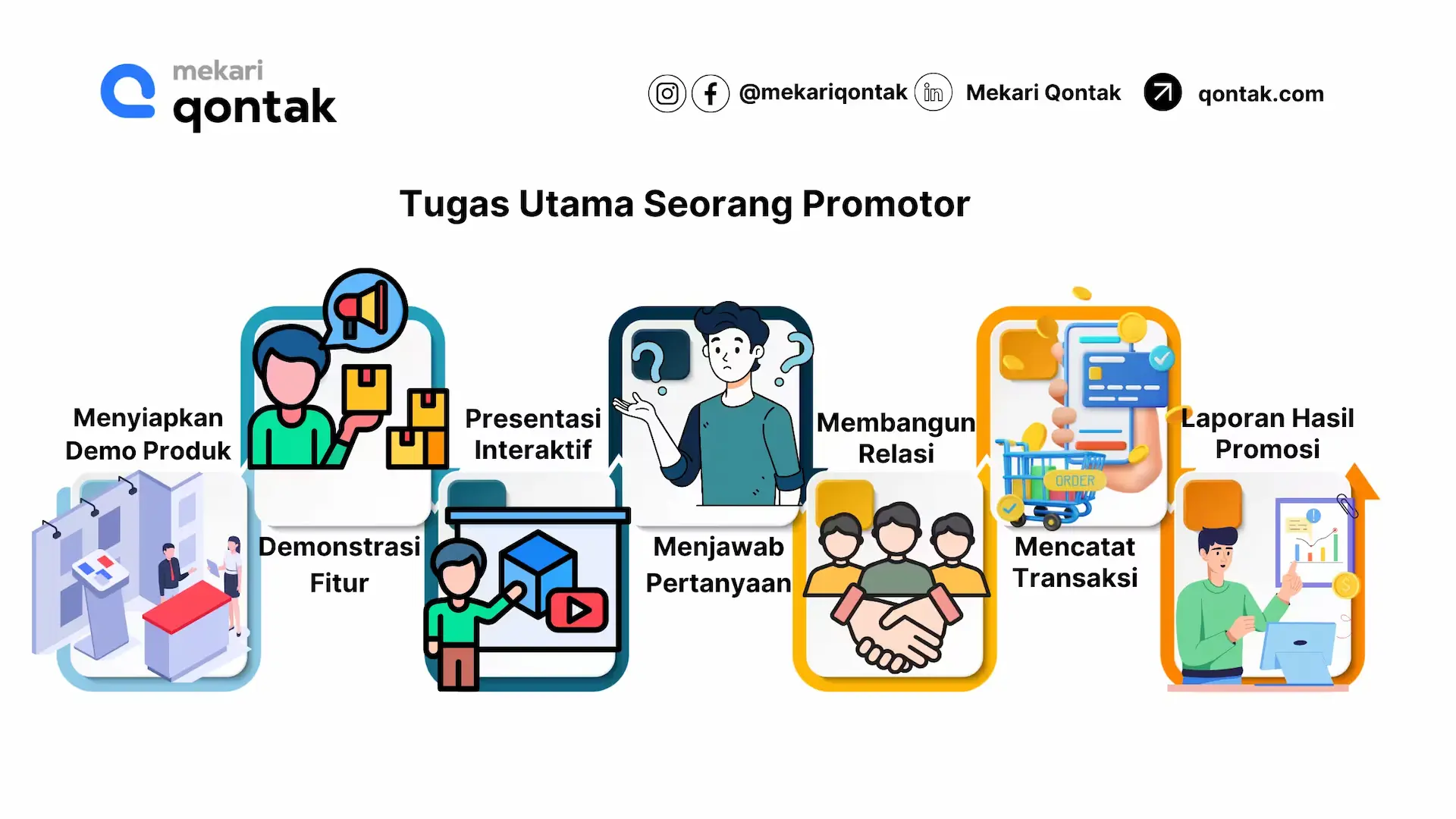 Tugas Utama Seorang Promotor Tugas-Tugas Utama Seorang Promotor