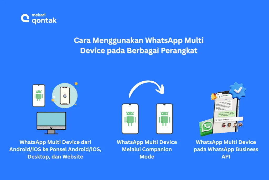 Cara Menggunakan WhatsApp Multi Device pada Android, iOS, Websitem dan Desktop
