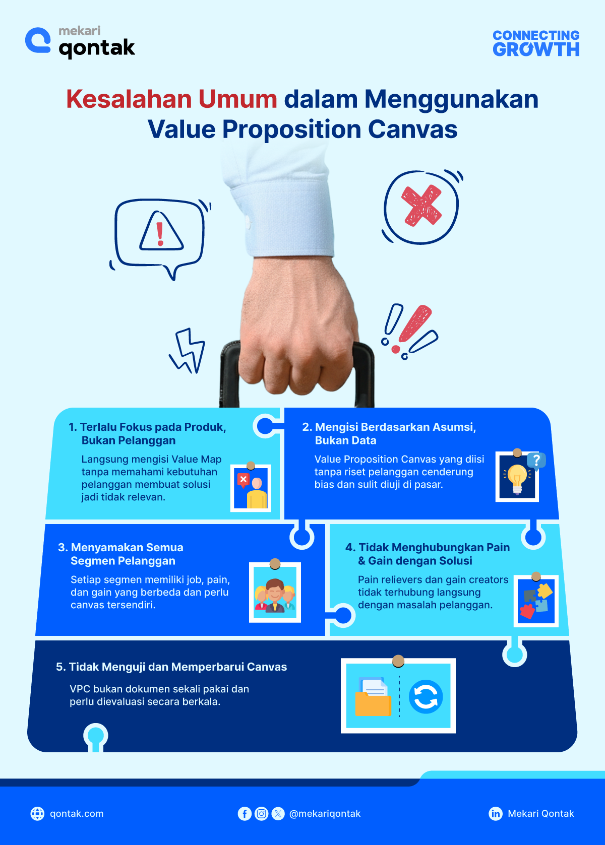 Infografis Kesalahan Umum dalam Menggunakan Value Proposition Canvas Mekari Qontak-Kesalahan Umum dalam Menggunakan Value Proposition Canvas