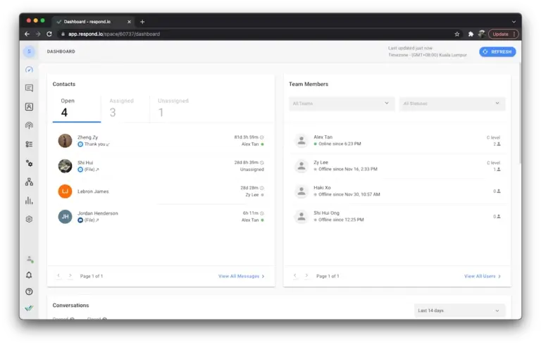 Tampilan Dashboard Analitik Aplikasi Auto Reply WhatsApp Respond.io dashboard laporan analitik aplikasi whatsapp auto reply respon io
