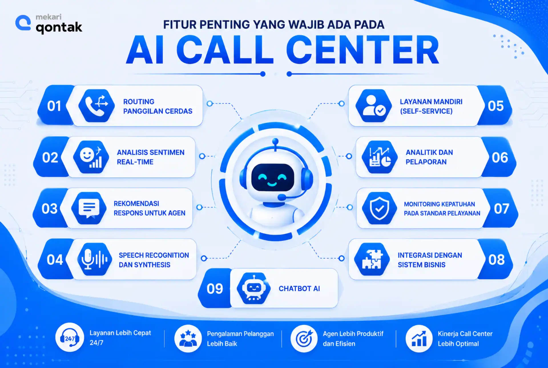 Ilustrasi Fitur Penting yang Wajib Ada pada AI Call Center Fitur Penting yang Wajib Ada pada AI Call Center