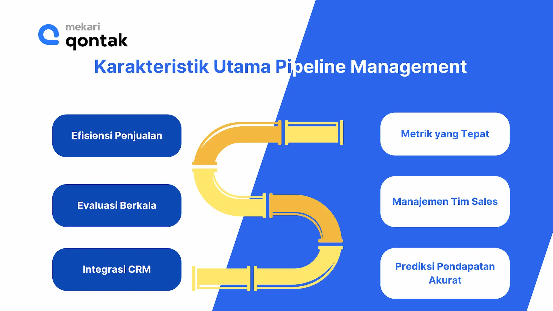 Ilustrasi Karakteristik Utama Pipeline Management Karakteristik Utama Pipeline Management