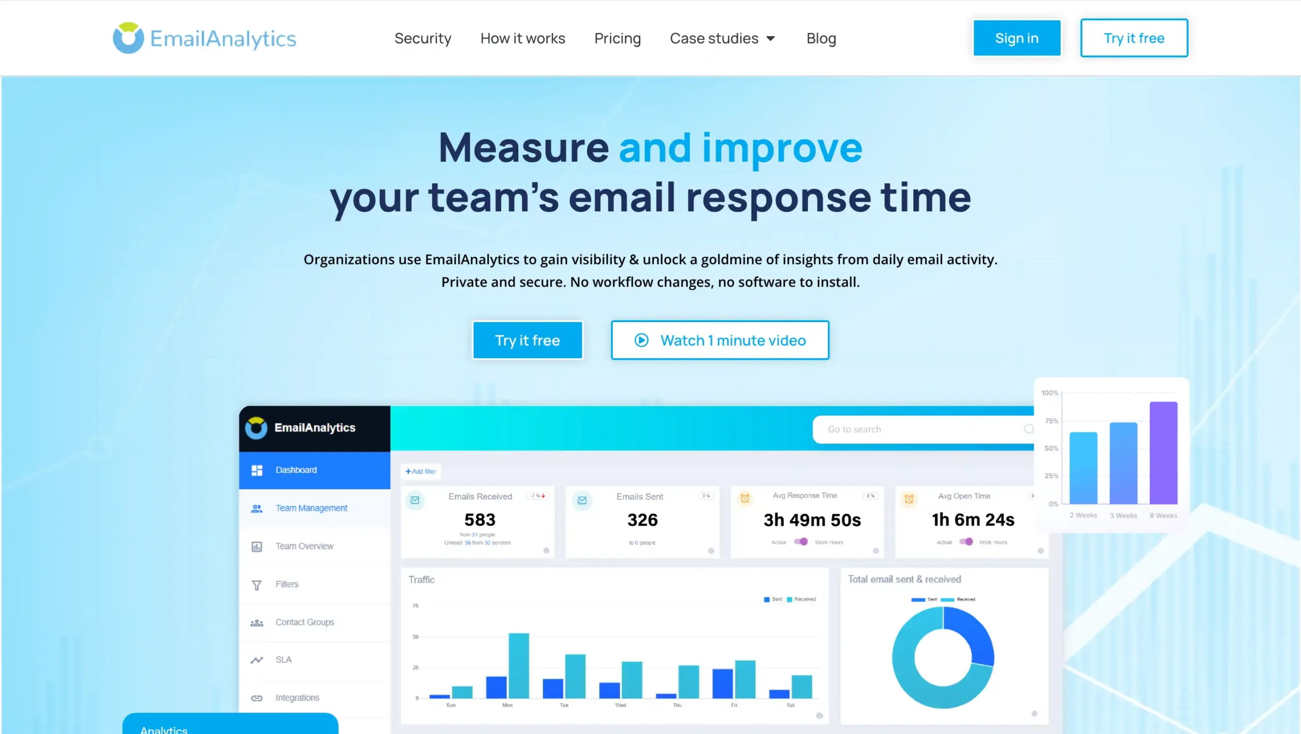 Landing Page EmailAnalytics alternatif zendesk terbaik-EmailAnalytics