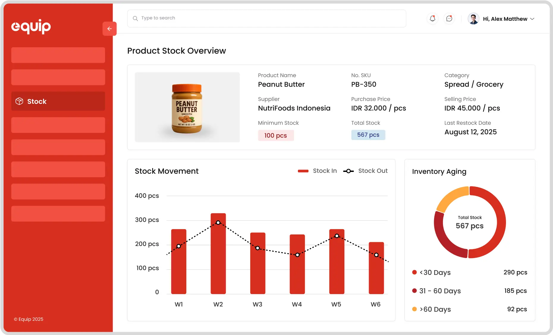 Dashboard Aplikasi Stok Barang EQUIP