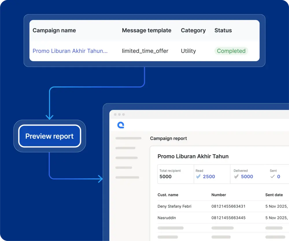 Campaign Monitoring & Analyst