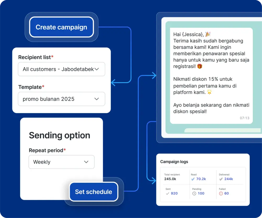 Penjadwalan Otomatis