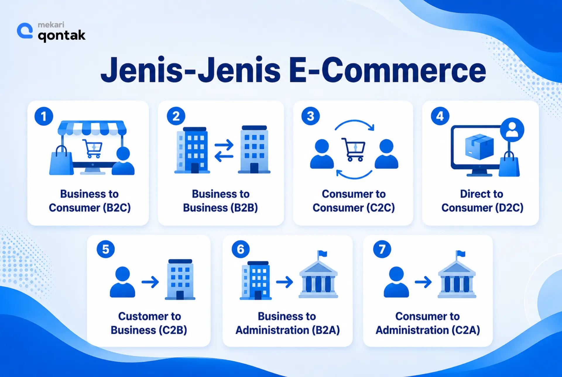 Ilustrasi Jenis-jenis E-Commerce yang Perlu Dipahami Bisnis Jenis-jenis E-Commerce yang Perlu Dipahami Bisnis