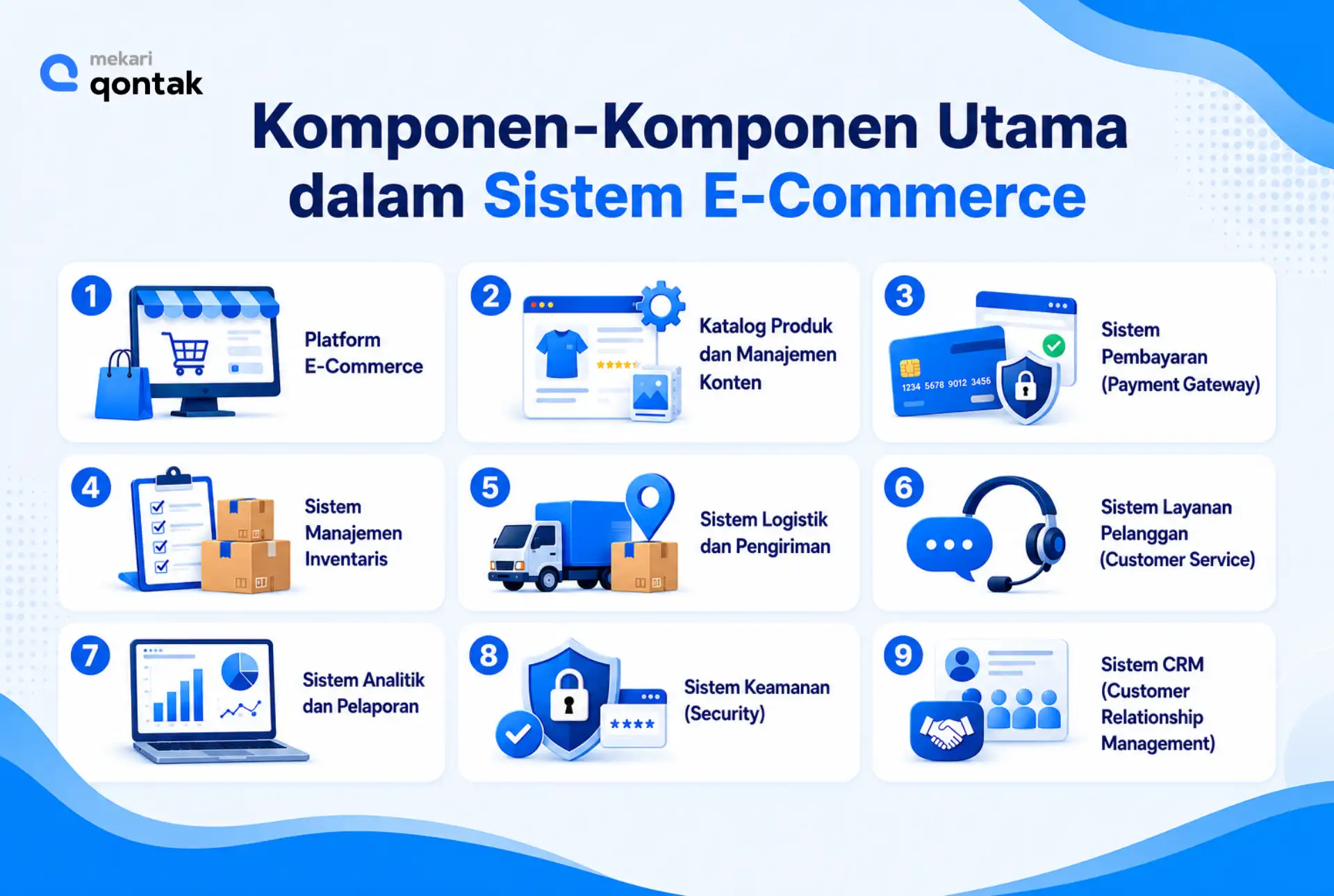Ilustrasi Komponen-Komponen Utama dalam Sistem E-Commerce Komponen-Komponen Utama dalam Sistem E-Commerce