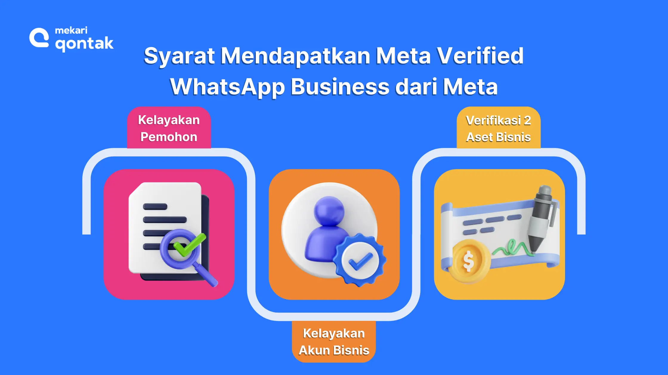 Syarat Mendapatkan Meta Verified WhatsApp Business dari Meta cara mendapatkan meta verified whatsapp business-1