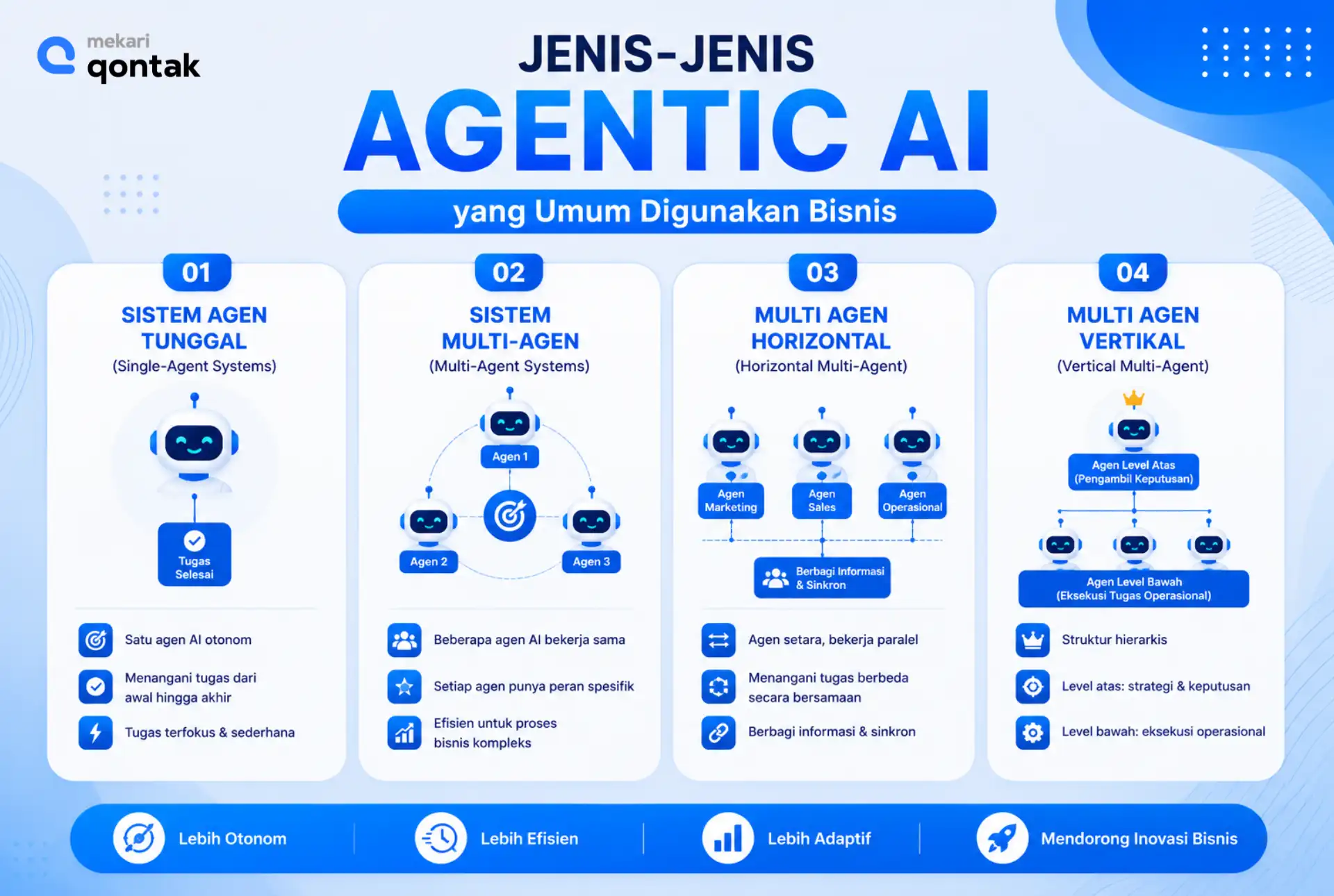 Ilustrasi Jenis-Jenis Agentic AI yang Umum Digunakan Bisnis Jenis-Jenis Agentic AI yang Umum Digunakan Bisnis