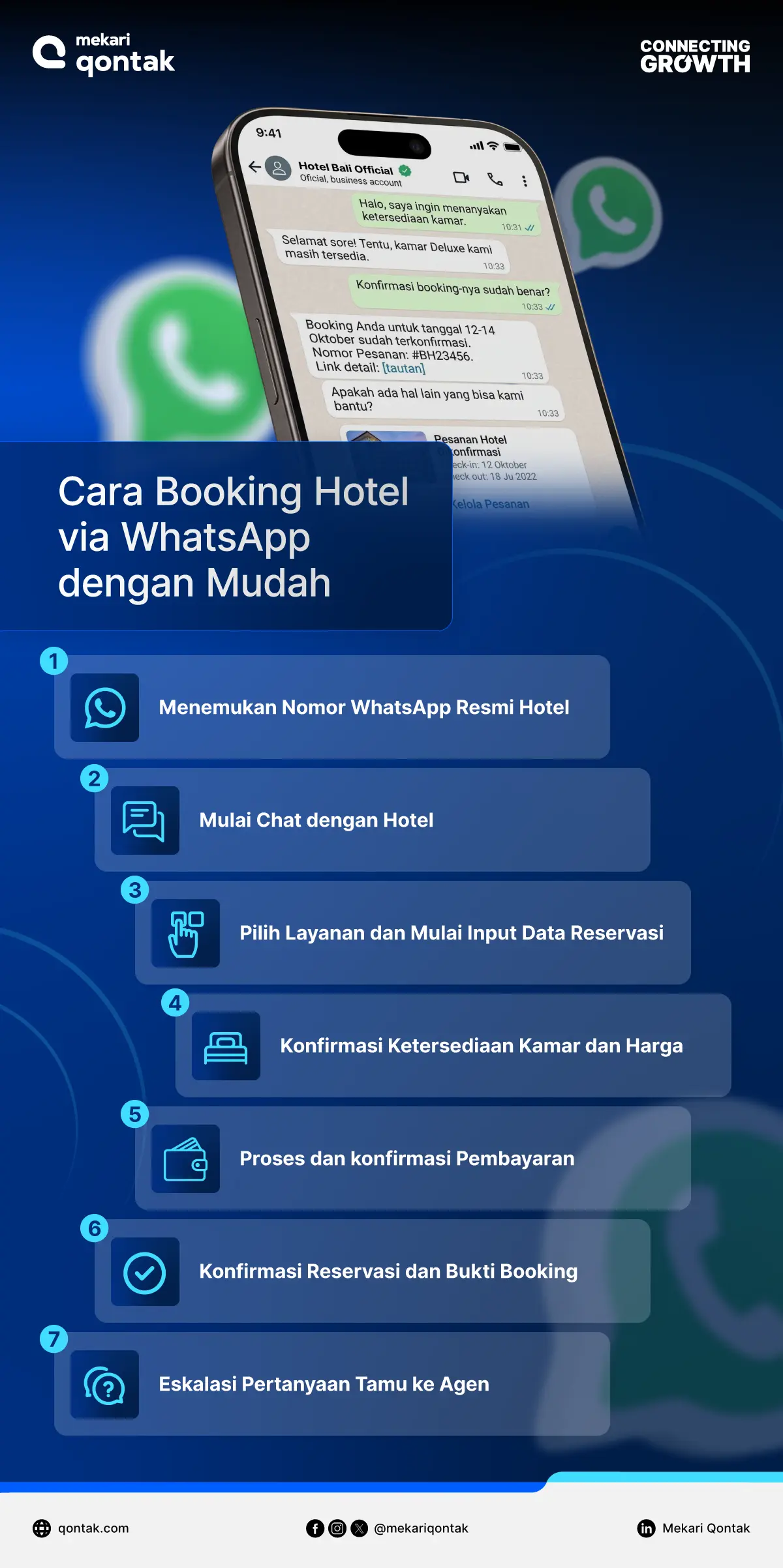 Infografis Cara Booking Hotel via WhatsApp dengan Mudah Cara Booking Hotel via WhatsApp dengan Mudah