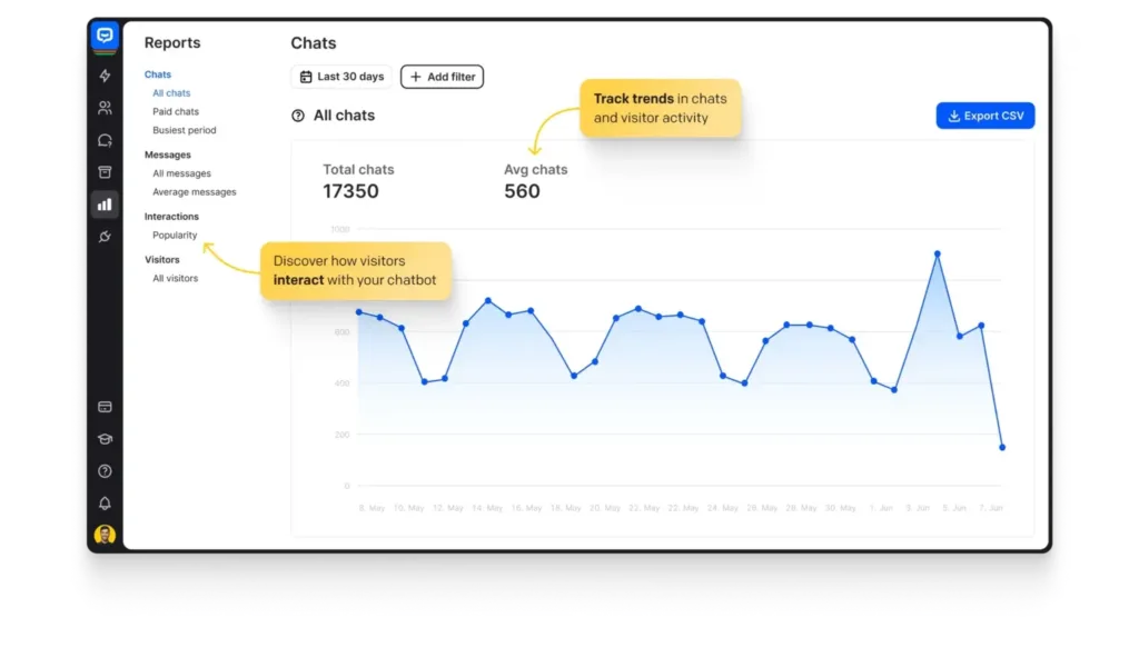Tampilan Dashboard Chatbot AI ChatBot ChatBot