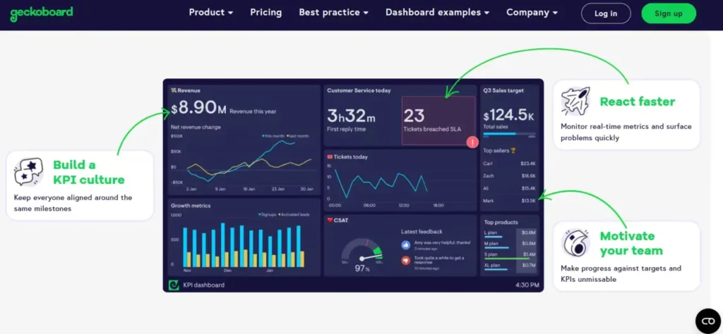 Geckoboard contoh dashboard geckoboard