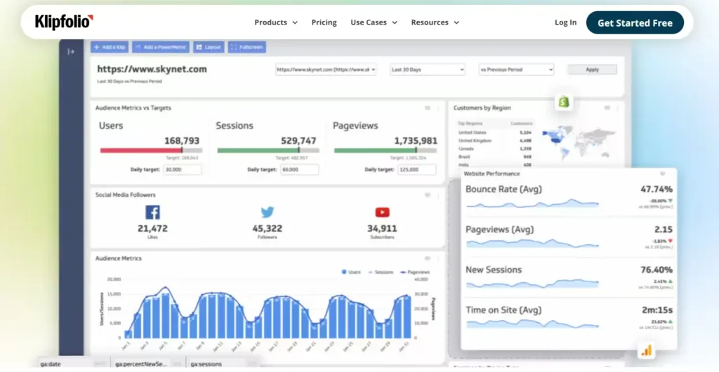 Klipfolio contoh dashboard klipfolio