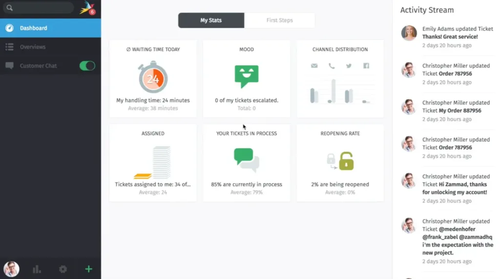 Tampilan Dashboard Helpdesk Ticketing System Zammad Dashboard Helpdesk Ticketing System Zammad