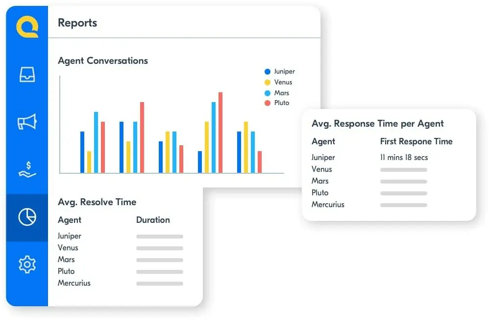 Laporan dan Analisis Penjualan dan Percakapan Fitur laporan dan analisis penjualan