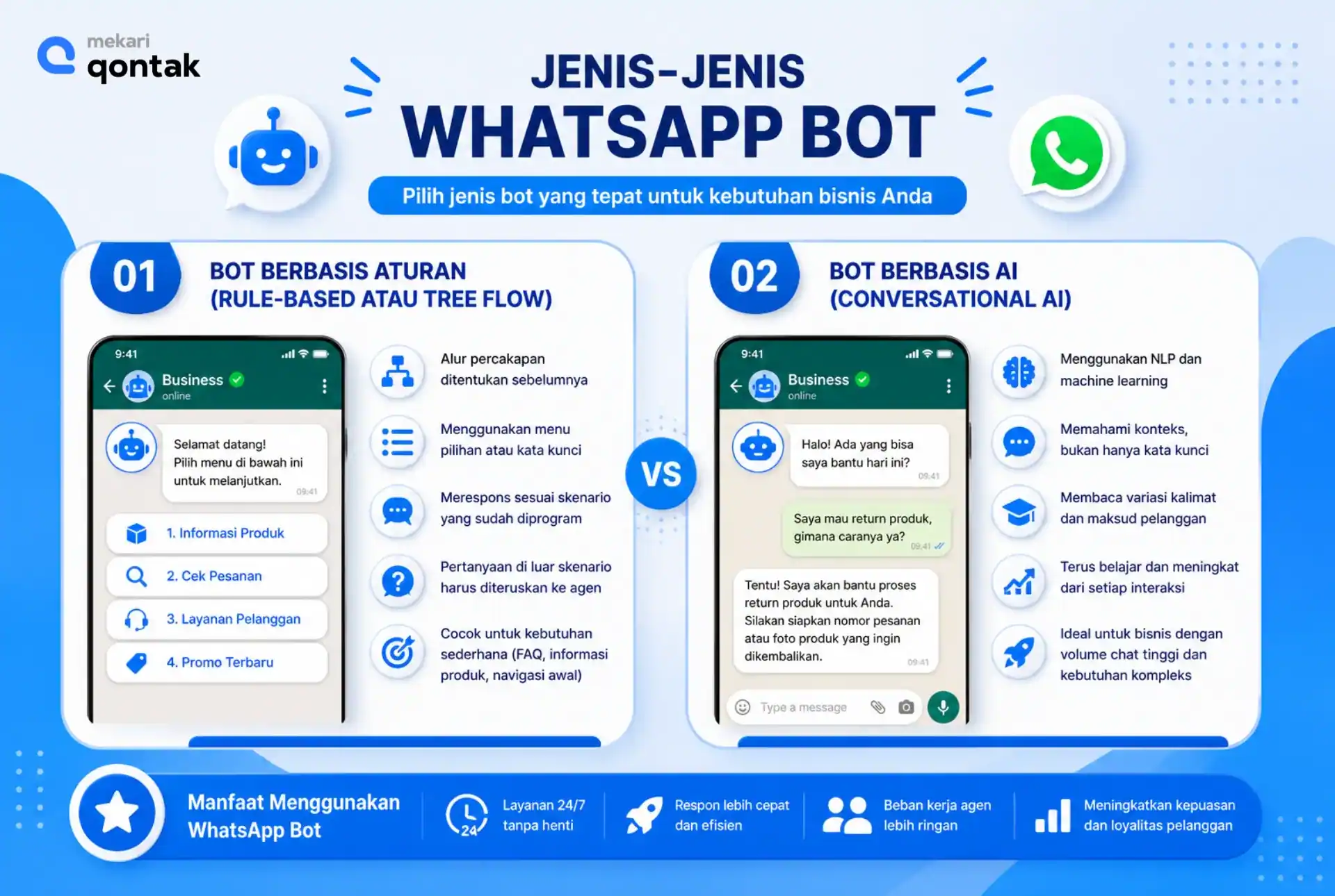 Ilustrasi Jenis-Jenis WhatsApp Bot Berdasarkan Cara Kerjanya Jenis-Jenis WhatsApp Bot Berdasarkan Cara Kerjanya