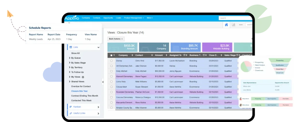 Tampilan Halaman Dashboard Apptivo Tampilan Halaman Dashboard Apptivo