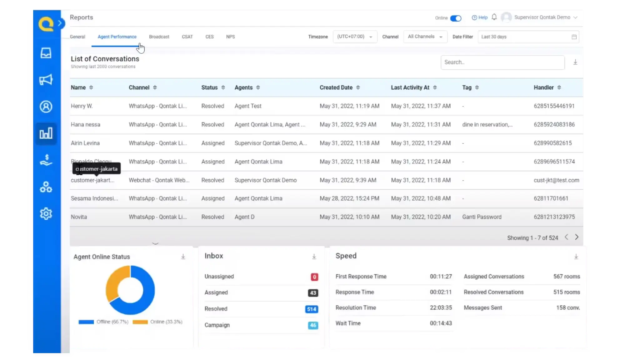 Pelajari Dashboard Analitik Tampilan Dasbor Analitik Mekari Qontak