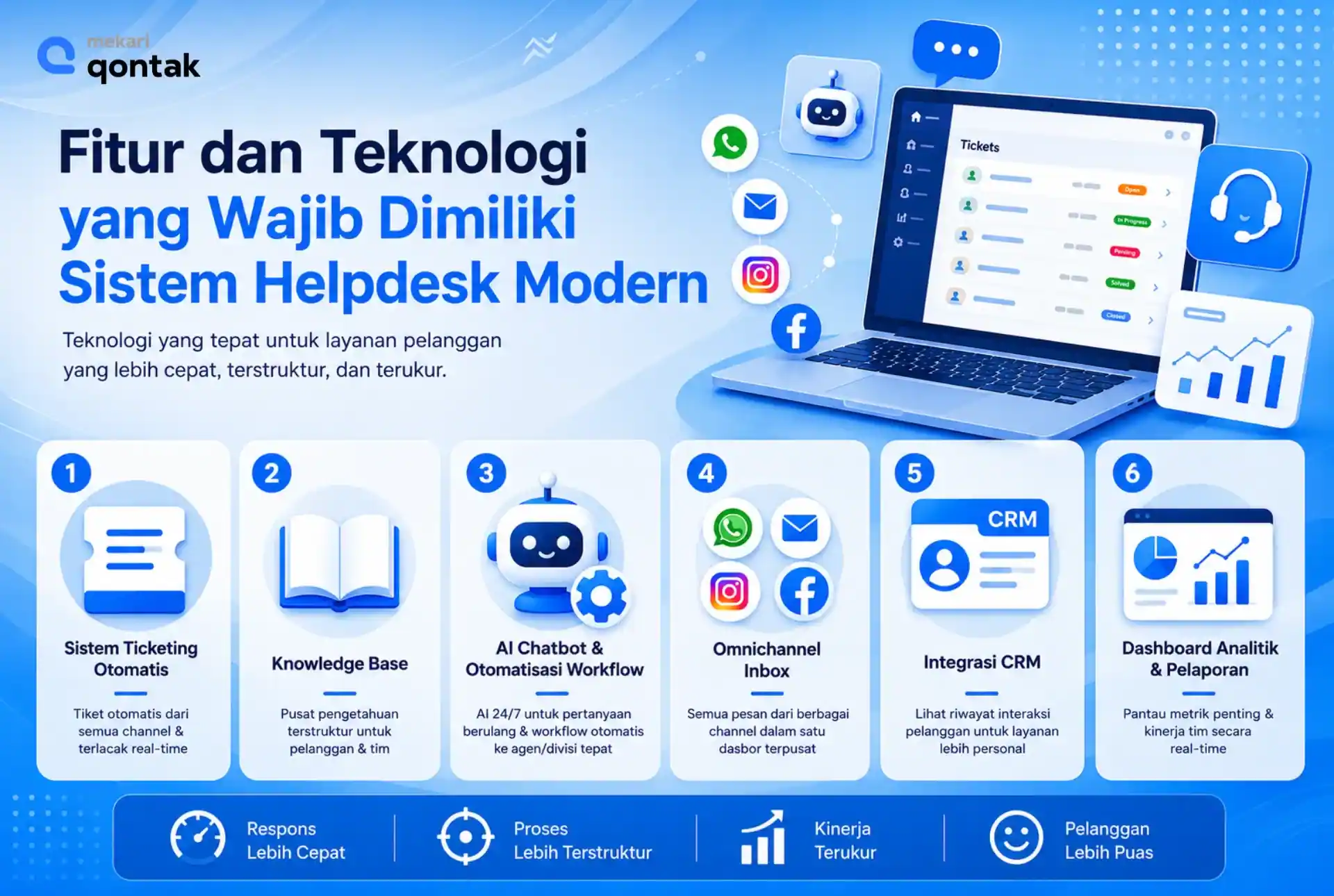 Ilustrasi Fitur dan Teknologi yang Wajib Dimiliki Sistem Helpdesk Modern Fitur dan Teknologi yang Wajib Dimiliki Sistem Helpdesk Modern