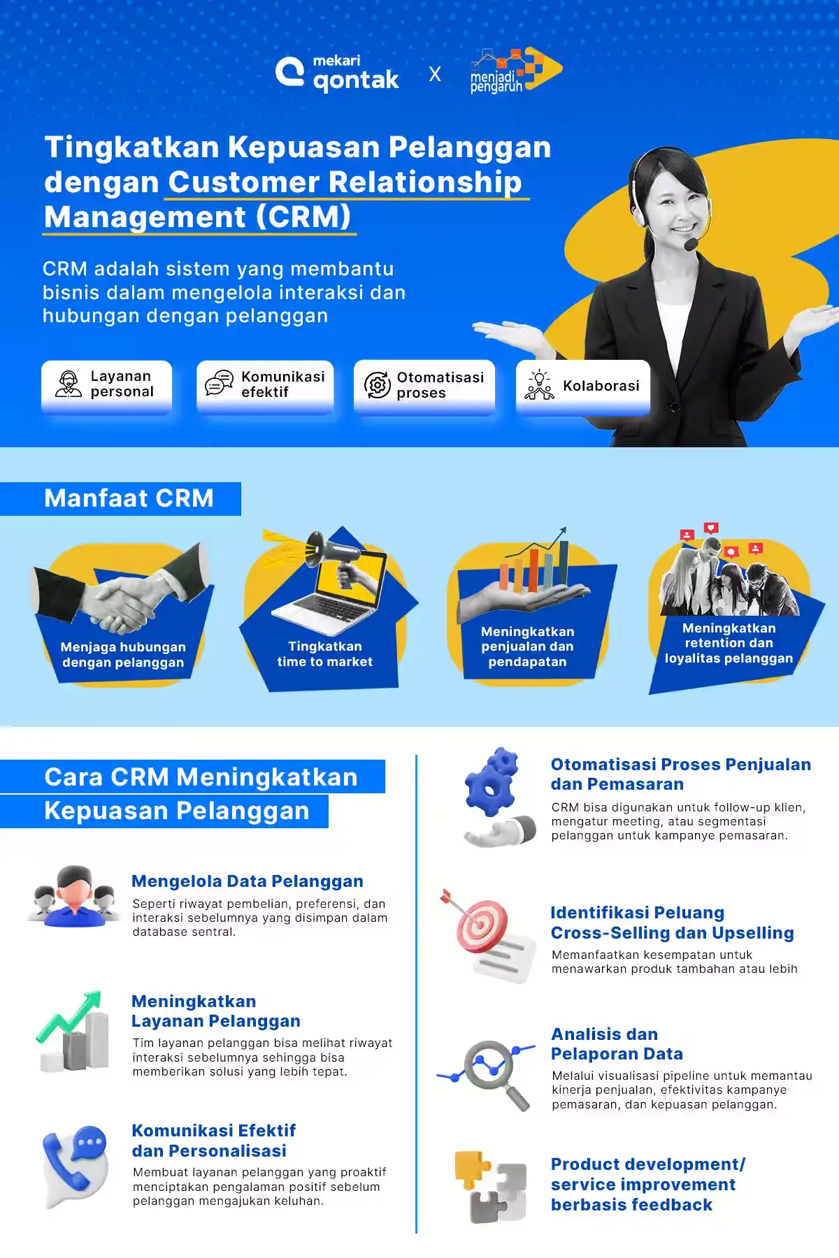 Cara CRM Meningkatkan Kepuasan Pelanggan Infografis Mekari Qontak - CRM Dapat Meningkatkan Kepuasan Pelanggan