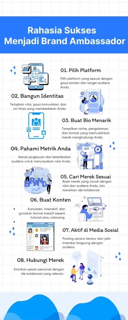 Tips Menjadi Brand Ambassador Tips Menjadi Brand Ambassador