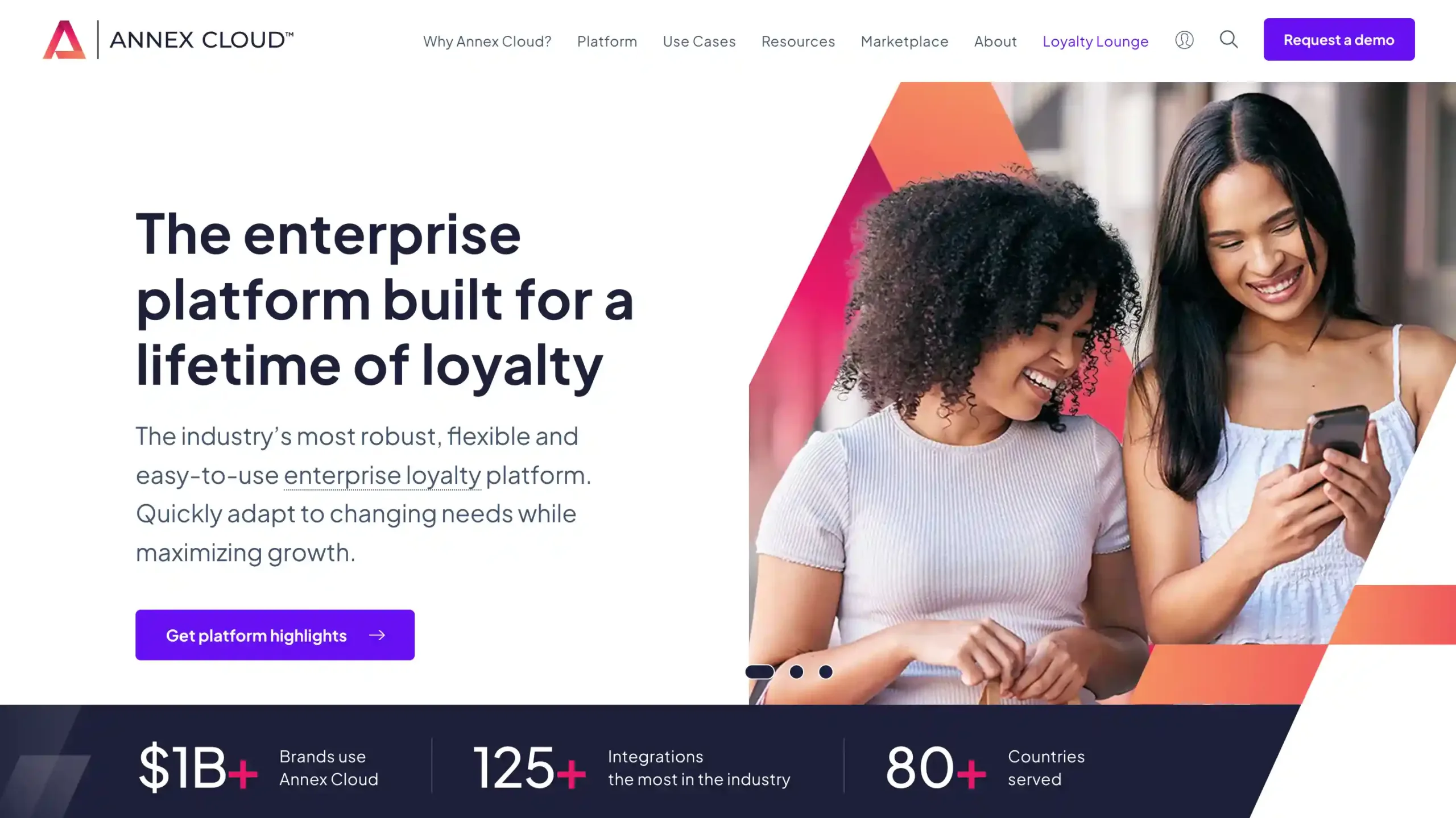 Annex Cloud Landing Page Annex Cloud-best customer loyalty platform