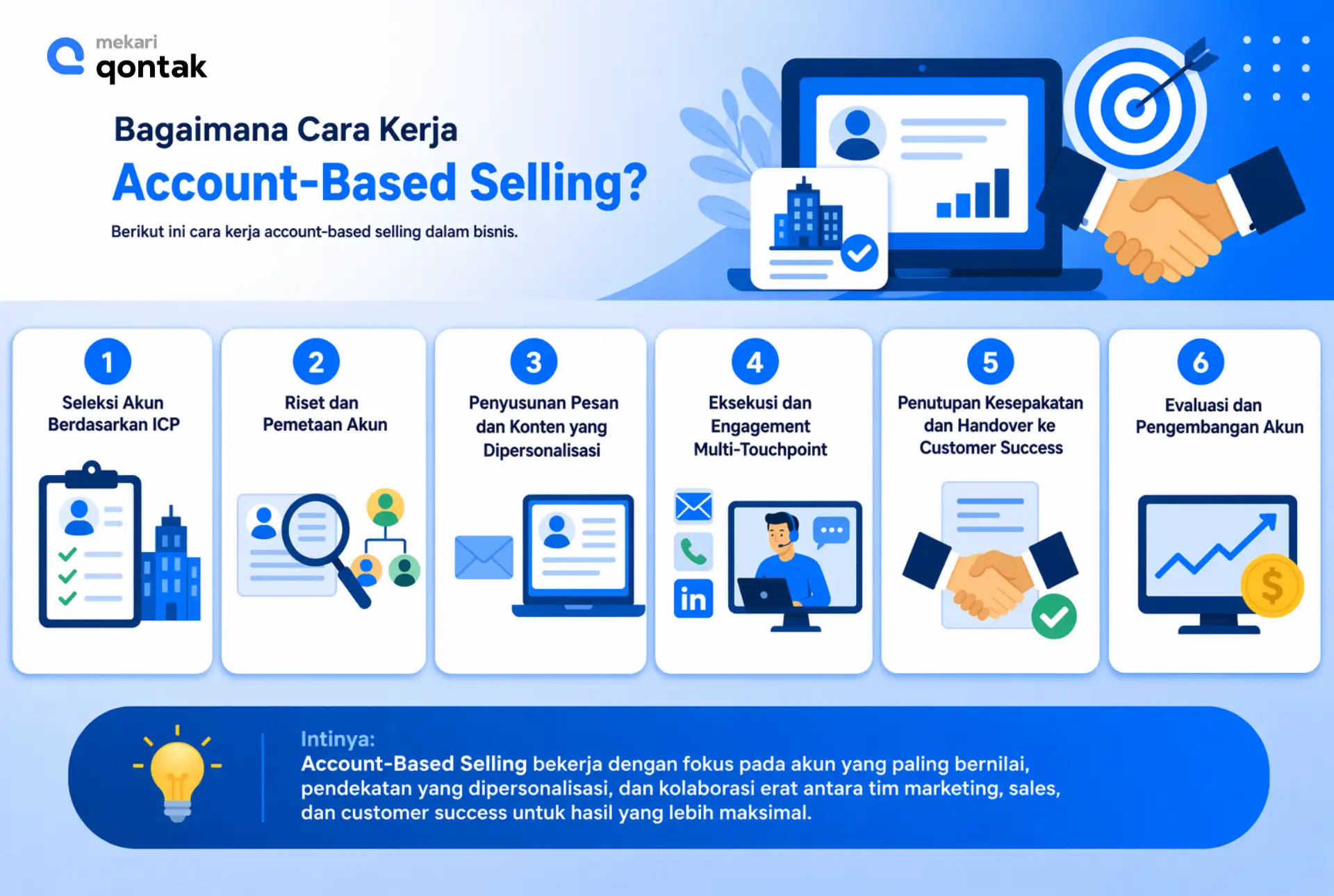 Ilustrasi Cara Kerja Account-Based Selling (ABS) Cara Kerja Account-Based Selling (ABS)