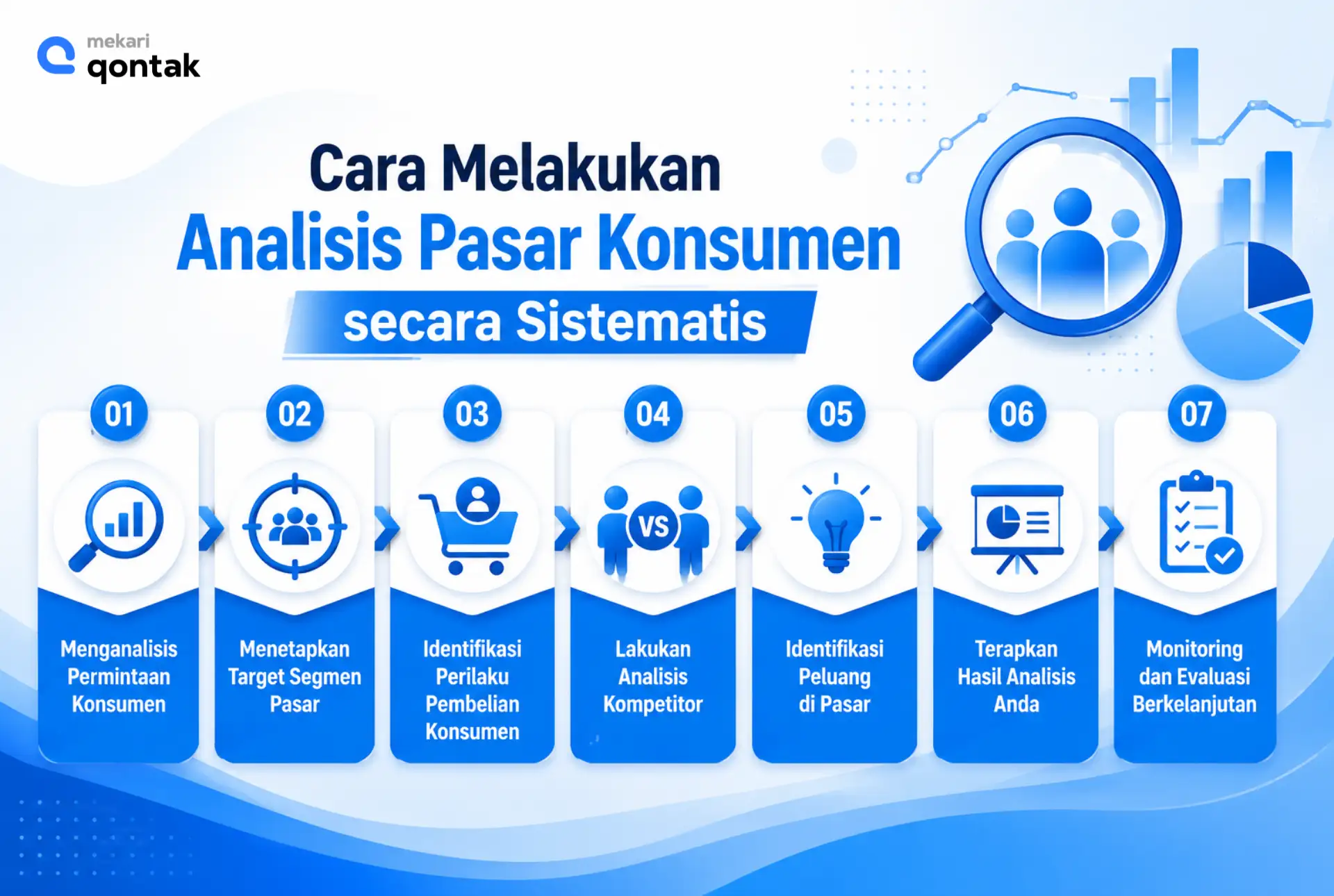 Ilustrasi Cara Melakukan Analisis Pasar Konsumen secara Sistematis Cara Melakukan Analisis Pasar Konsumen secara Sistematis