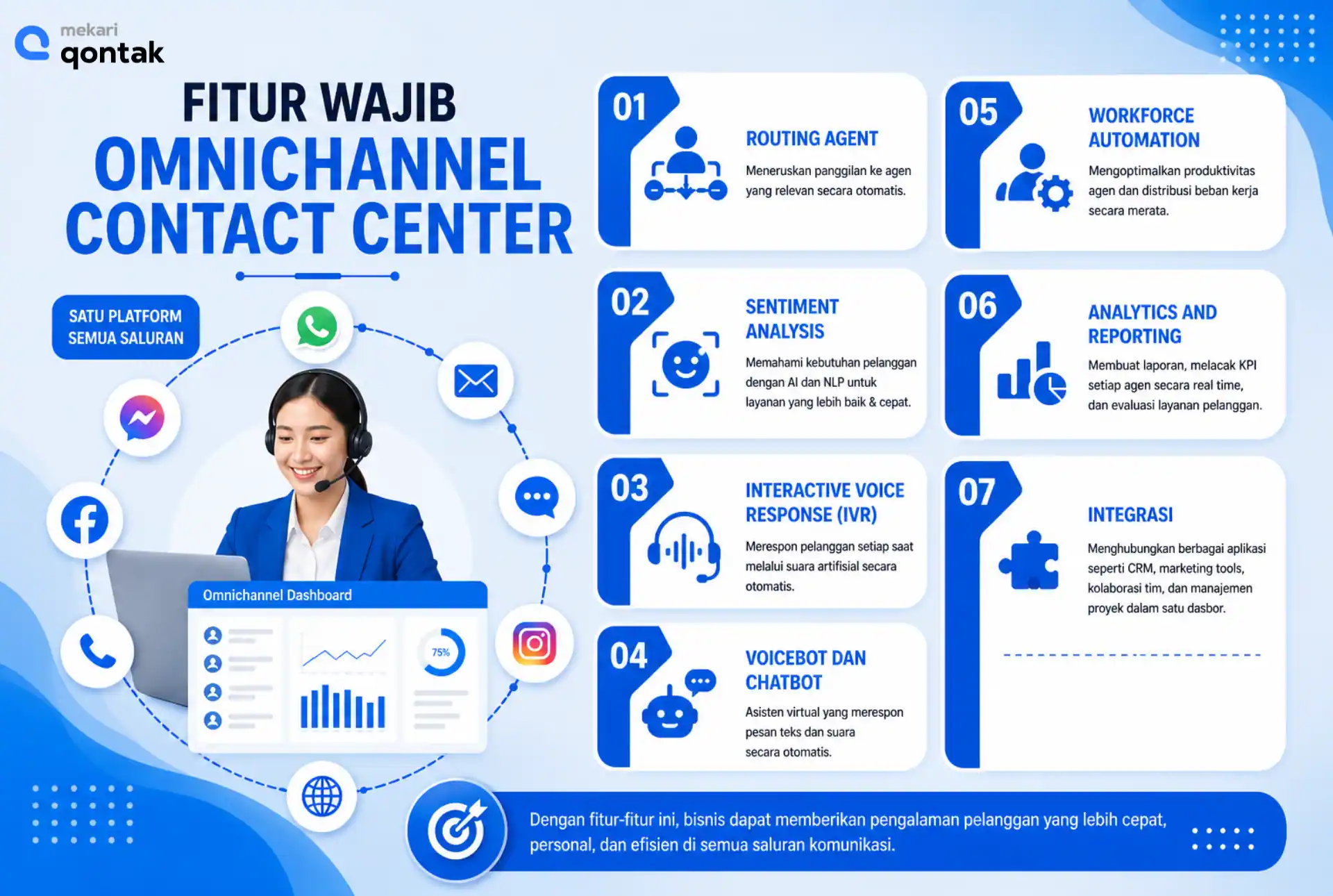 Ilustrasi Fitur Wajib Omnichannel Contact Center Fitur Wajib Omnichannel Contact Center