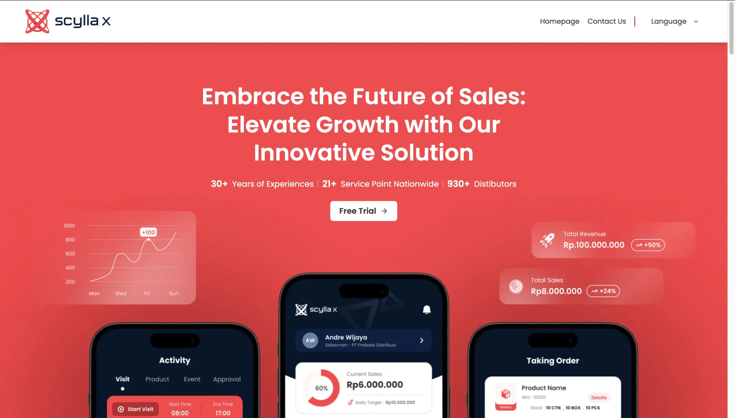 Halaman Homepage Aplikasi Distributor Scylla X halaman homepage aplikasi distributor scylla x