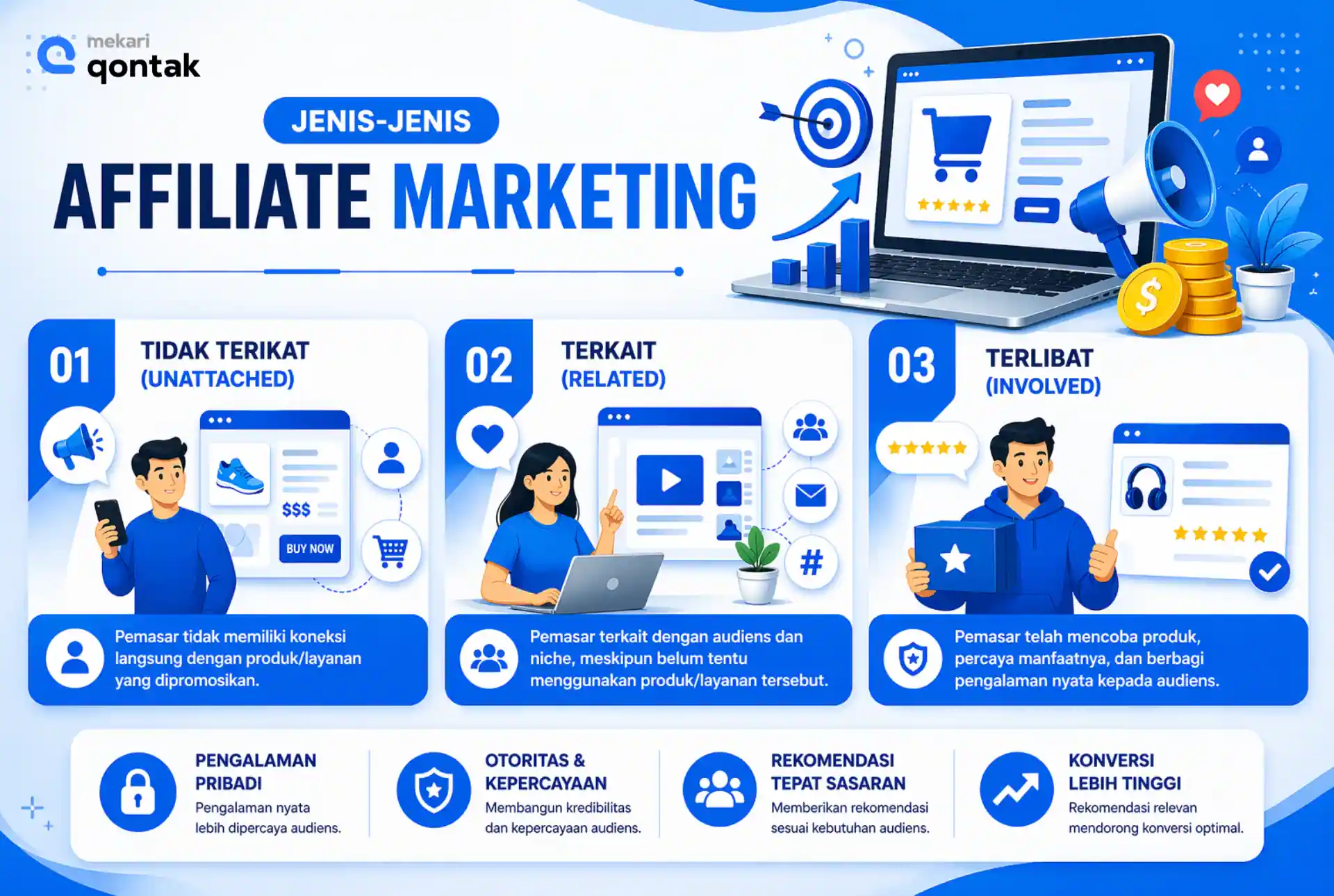 Ilustrasi Jenis-Jenis Affiliate Marketing Jenis-Jenis Affiliate Marketing
