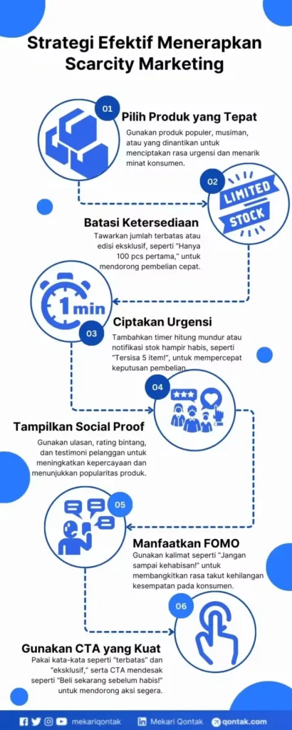 Strategi Efektif Menerapkan Scarcity Marketing strategi efektif menerapkan scarcity marketing