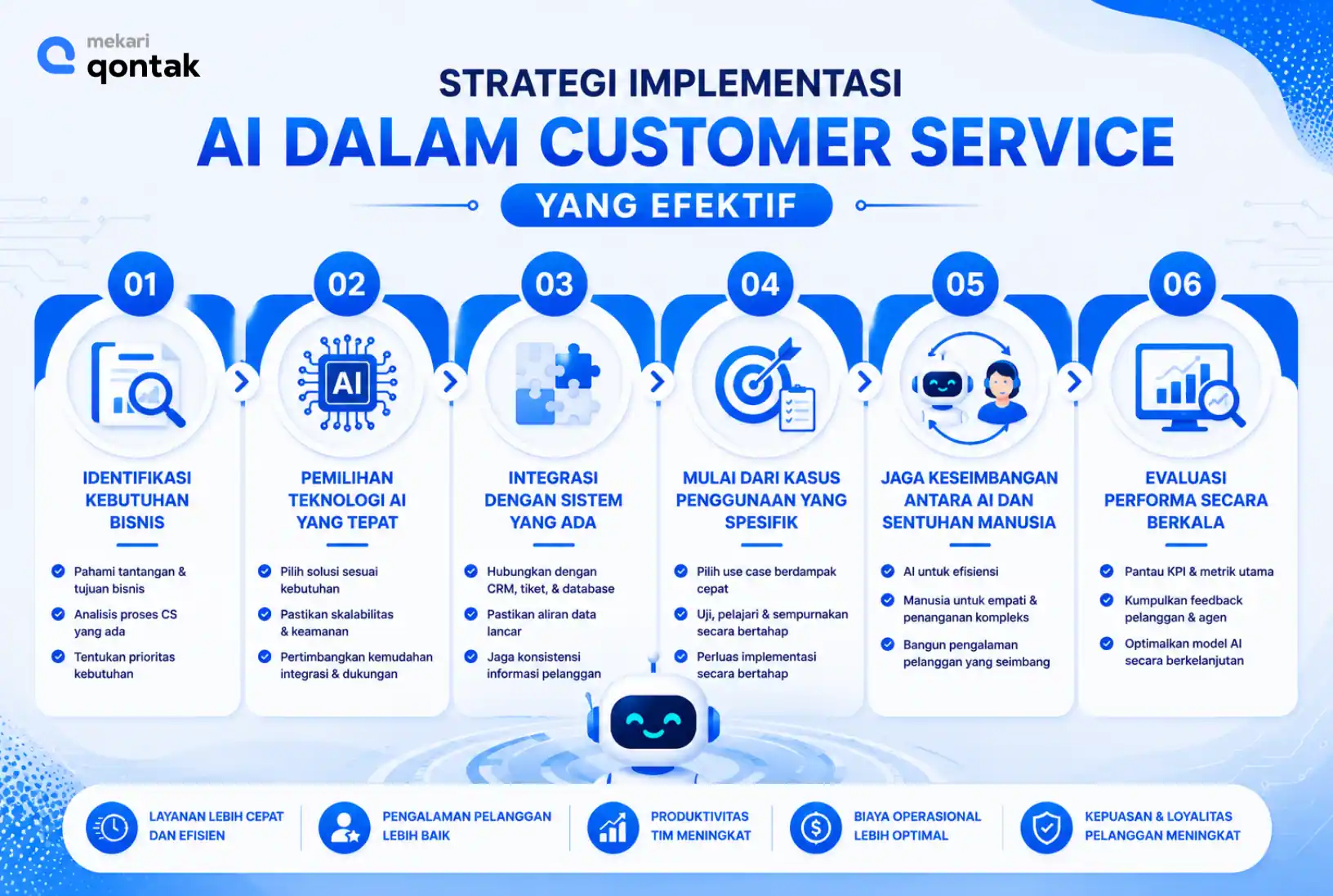 Ilustrasi Strategi Implementasi AI dalam Customer Service yang Efektif Strategi Implementasi AI dalam Customer Service yang Efektif