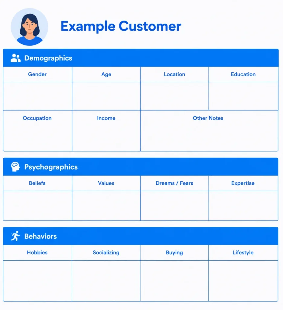 Ilustrasi Contoh Template Demographics, Psychographics, and Behaviors Contoh Template Demographics, Psychographics, and Behaviors