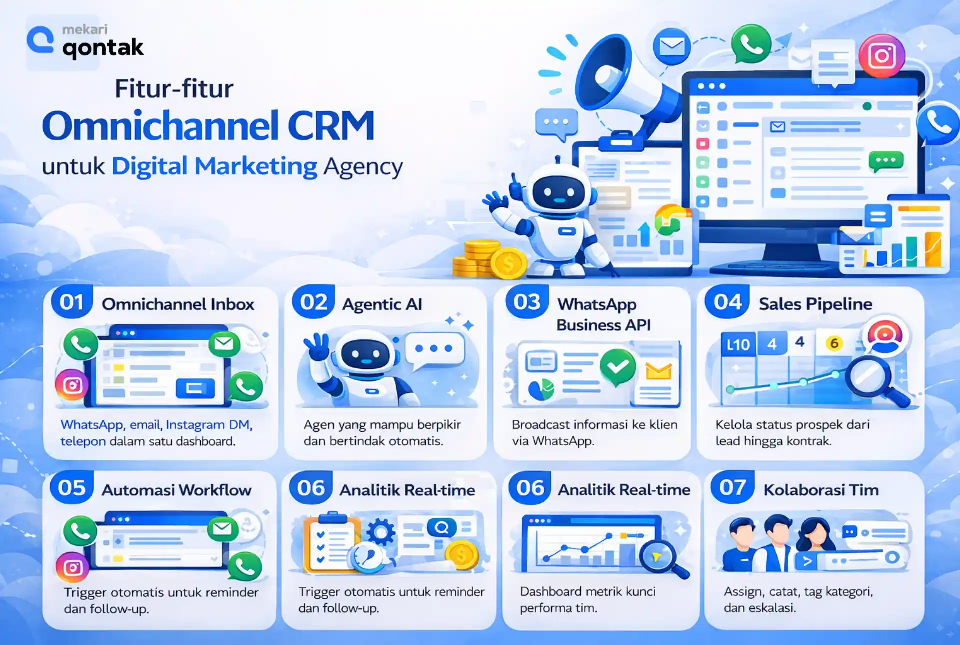 Ilustrasi Fitur-Fitur Omnichannel CRM yang Paling Relevan untuk Agency Fitur-Fitur Omnichannel CRM yang Paling Relevan untuk Agency